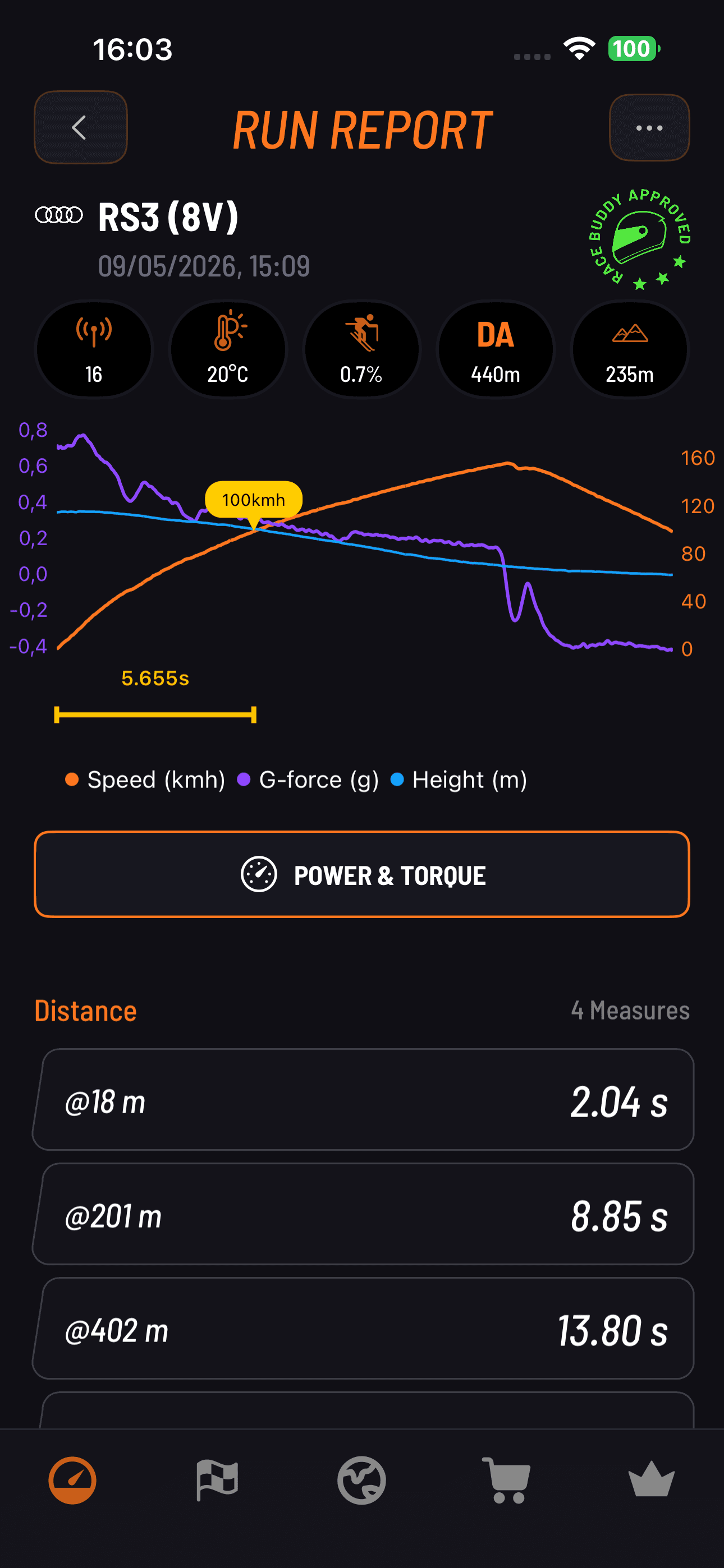 Drag run report — 0–60, 1/4 mile, trap speed